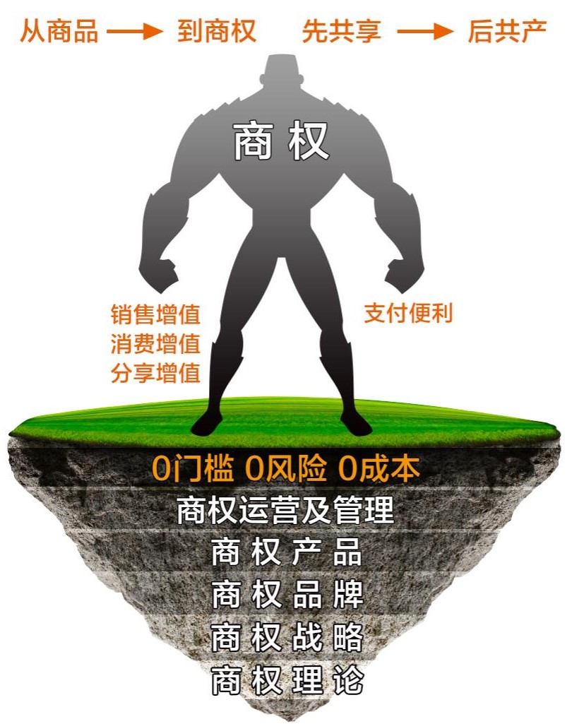 从商品到商权，先共享后共产.jpg