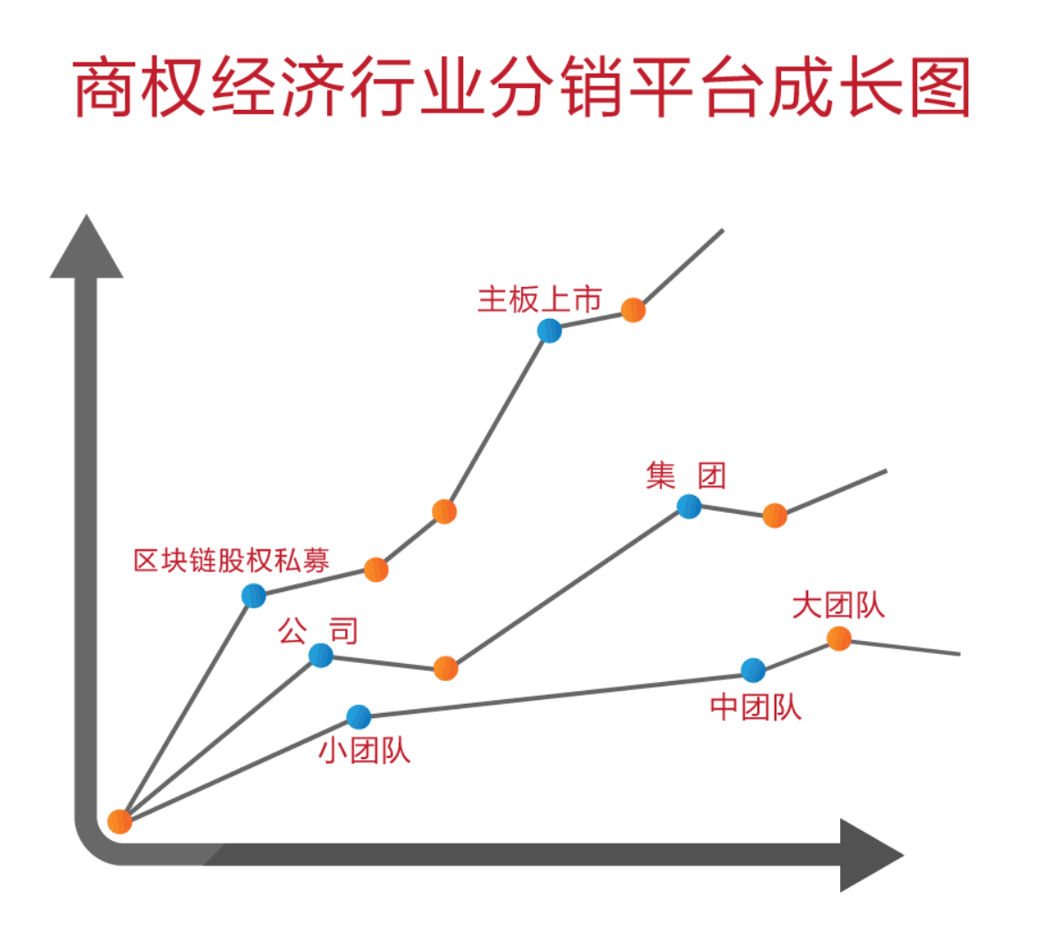 商权经济行业分销平台成长图.png